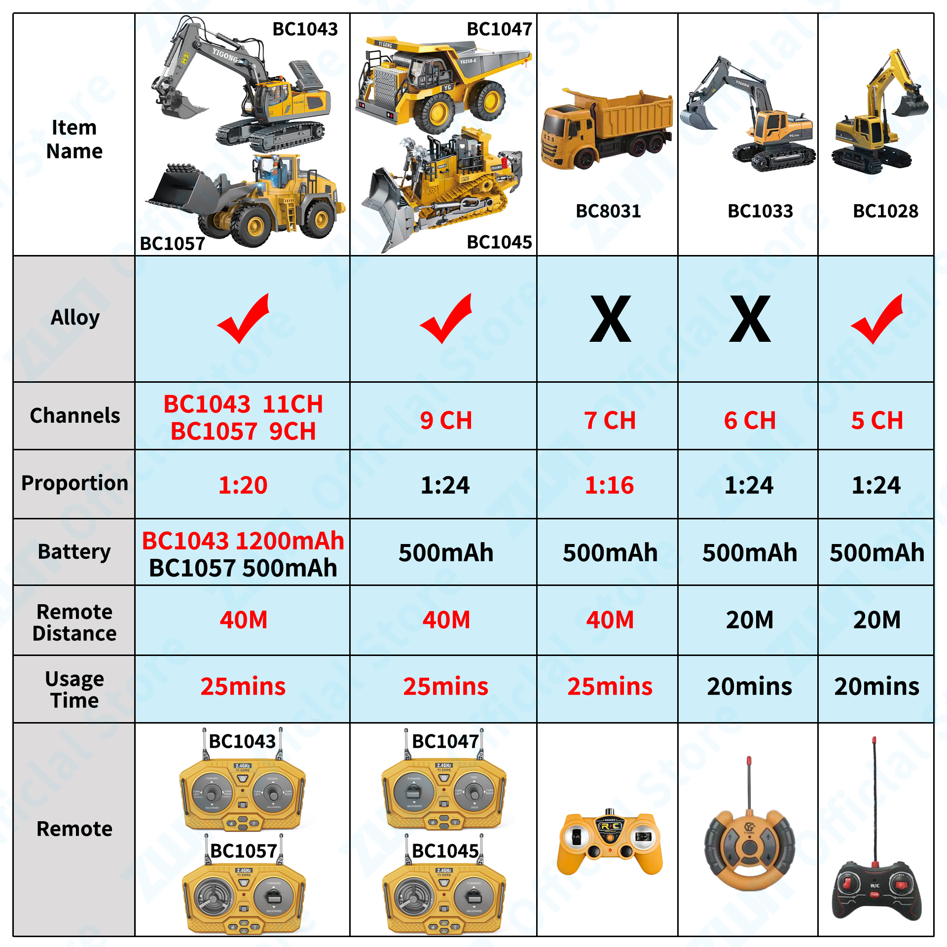 ZWN 2.4G uzaktan kumanda ekska - Heavy Equipment Games incelemesi ve fiyatı